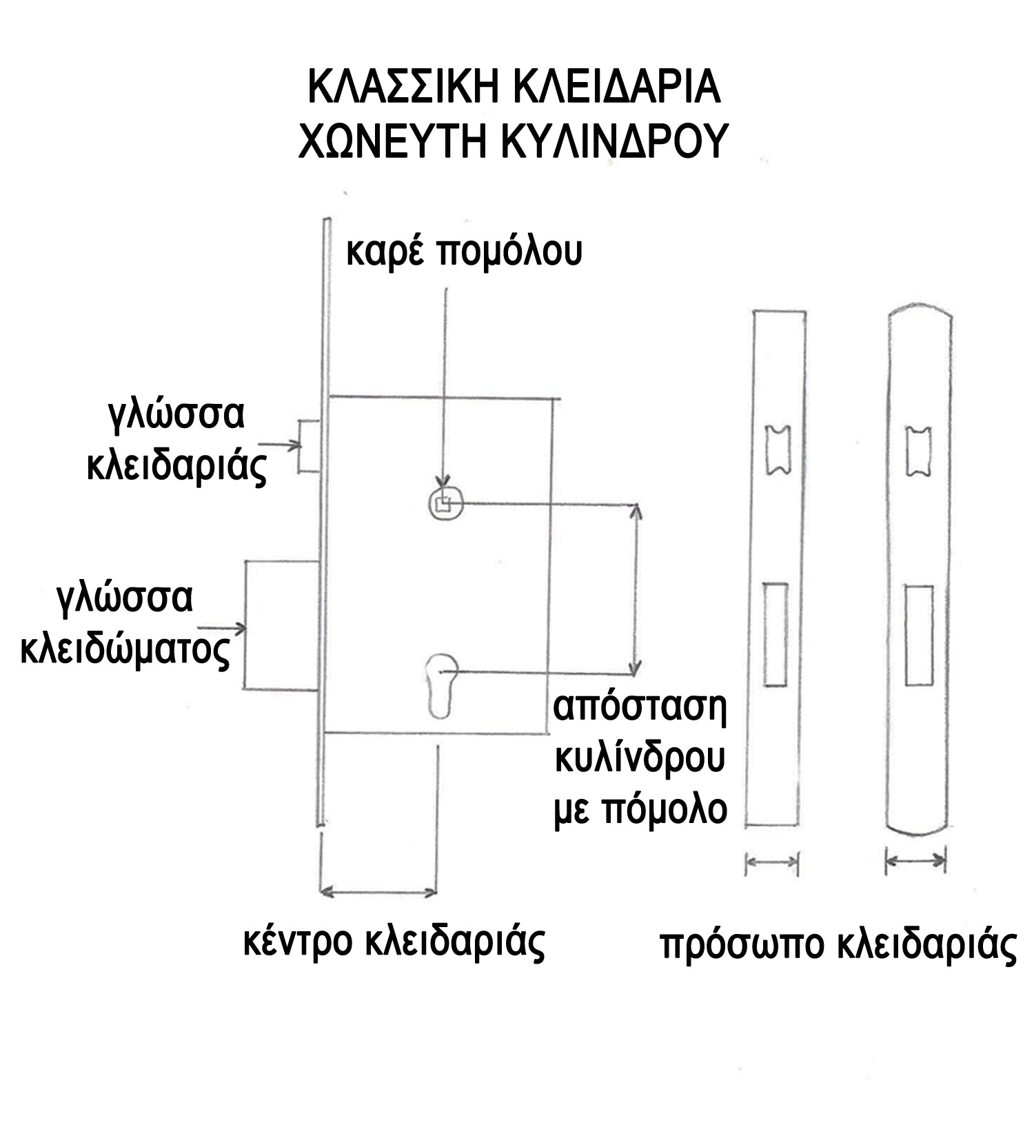 dimensions cylinder