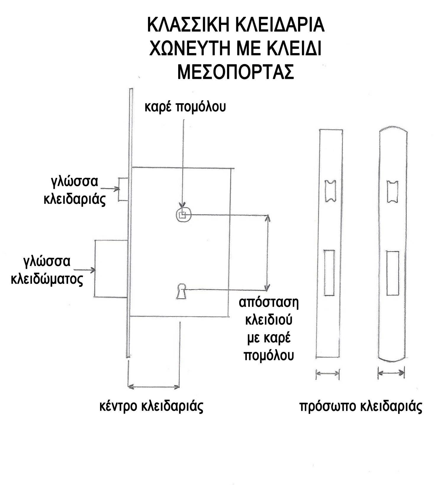 dimensions locks