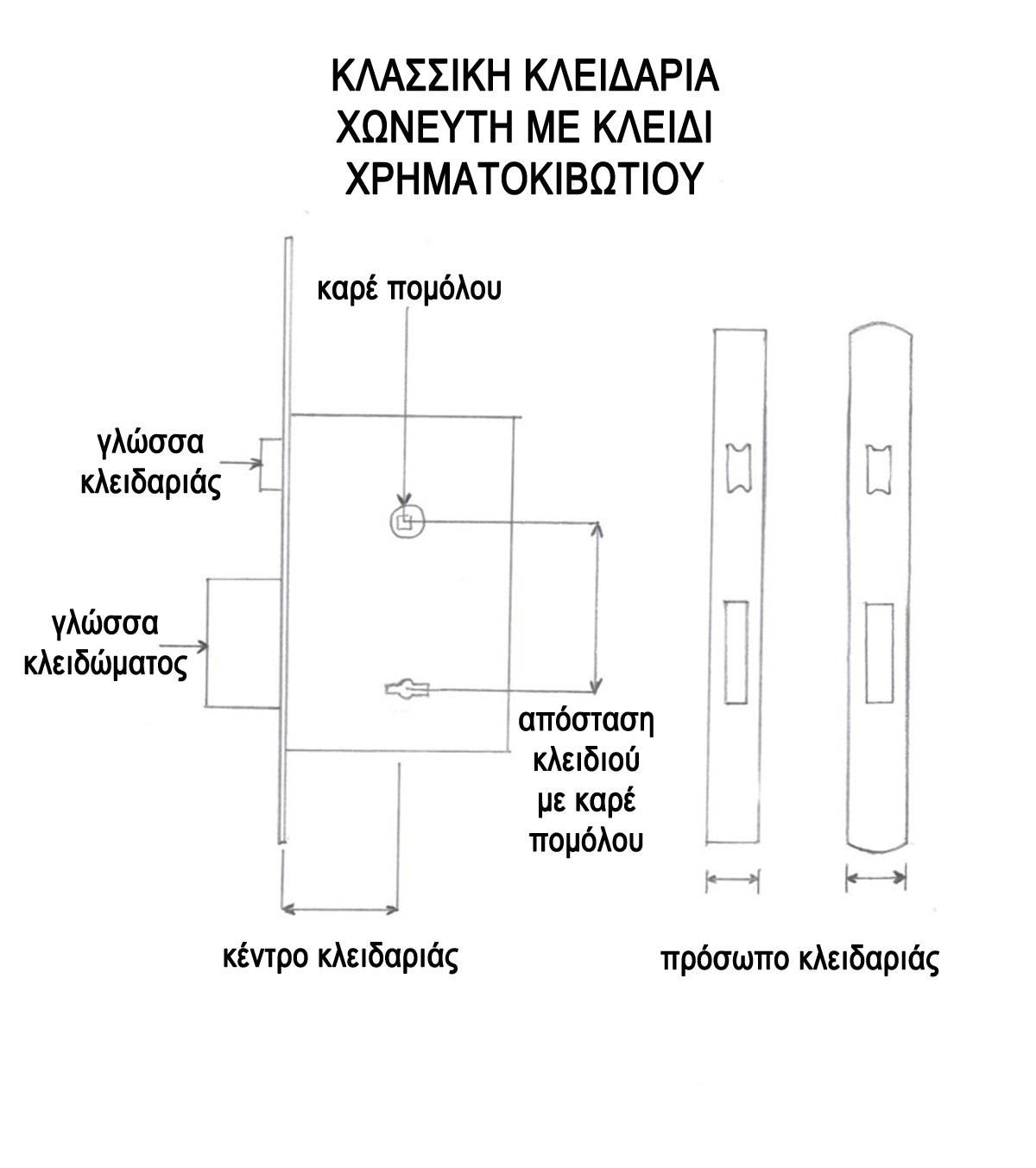 dimensions lock 2