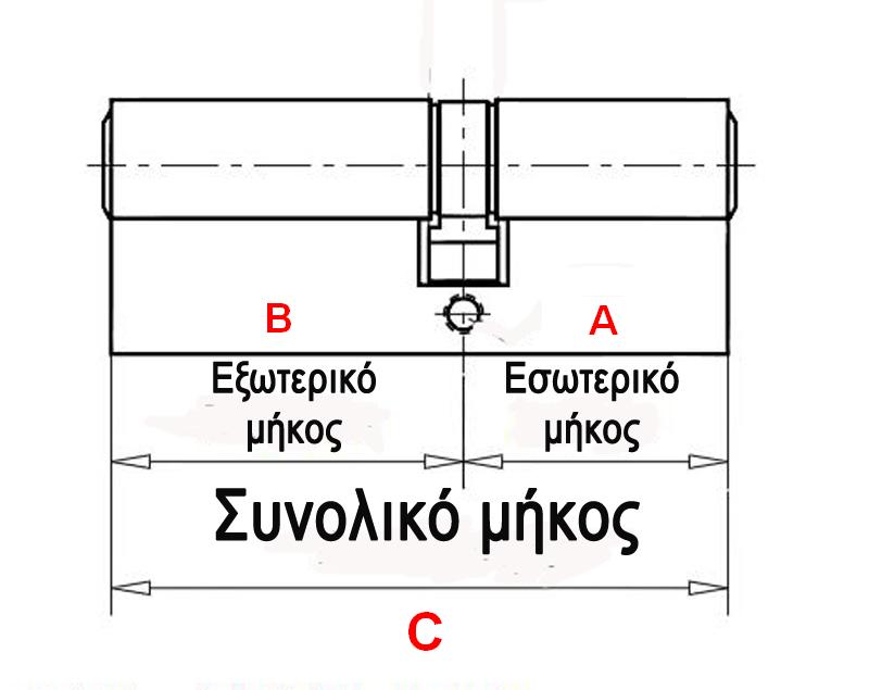 μηκος κυλινδρου