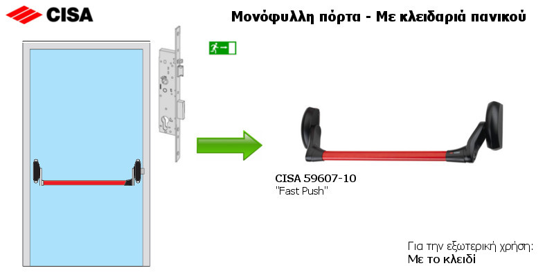 cisa-panic-exit-devices (3.0)