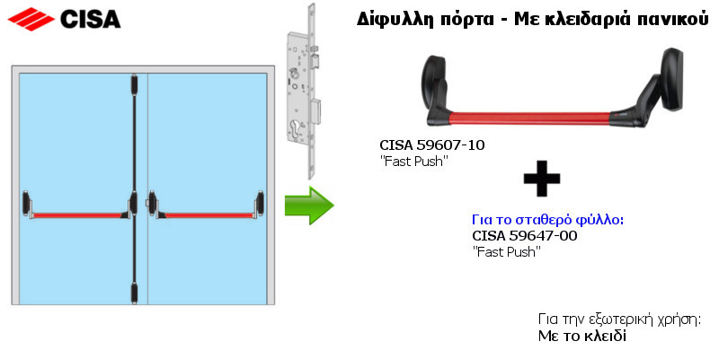 cisa-panic-exit-devices (6.0)
