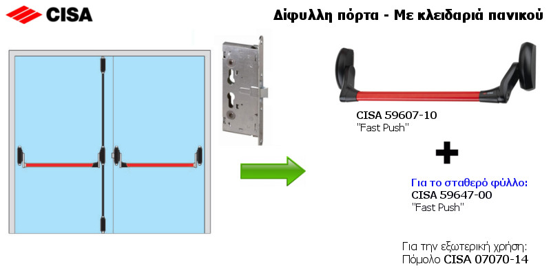 cisa-panic-exit-devices (6.0.1)