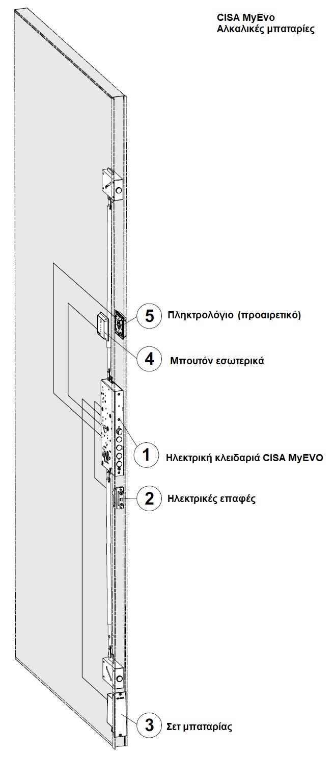 cisa myevo e6516 batteries