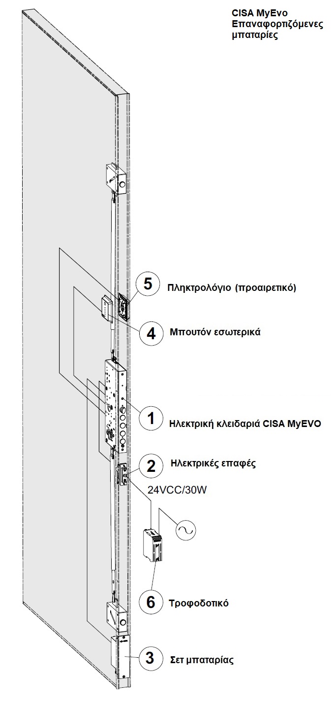 cisa myevo e6516 rech batteries