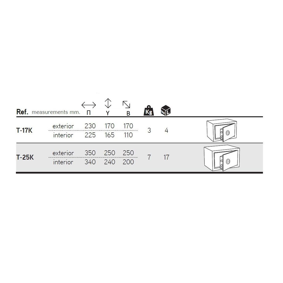 Arregui Hotel Class Χρηματοκιβώτιο επιδαπέδιο, με κλειδί