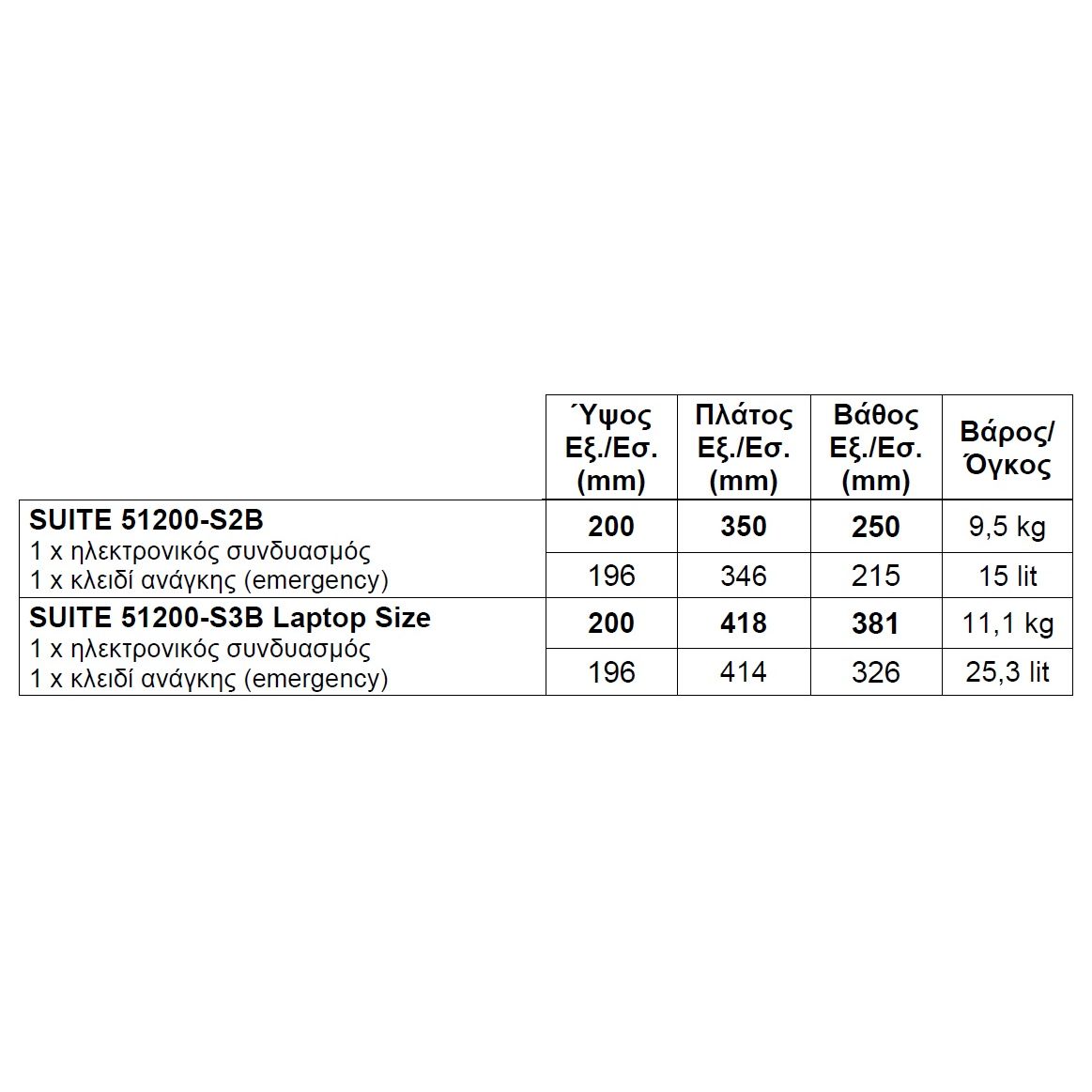 Arregui Suite Hotel 51200 Χρηματοκιβώτιο επιδαπέδιο, με κωδικό (για λάπτοπ)
