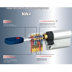 MAUER NEW WAVE 4 NW4 PROTECTION SYSTEM