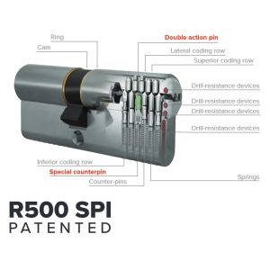 iseo r500 spi security cylinder (2)