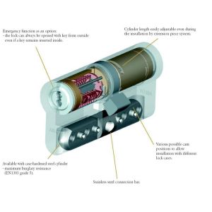 ABLOY PROTEC 2 INSIDE STRUCTURE