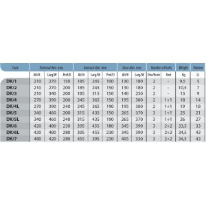 technomax DK Key dimensions