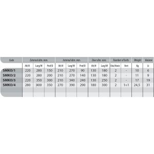 technomax  Sekur Moby Key dimensions