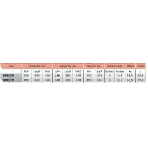 technomax technofire DPE dimensions