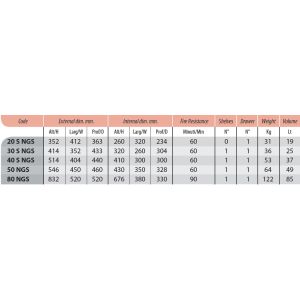 technomax technofire NGS Key dimensions