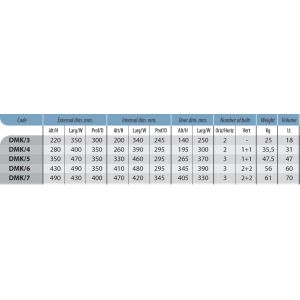 technomax DMK Moby Key dimensions