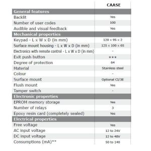 cdvi caase keypad technical features