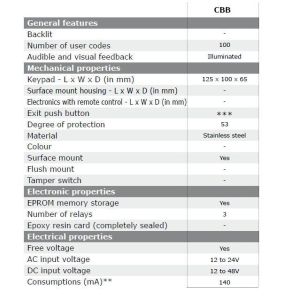 cdvi cbb keypad technical features