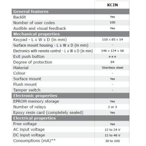 cdvi kcin keypad technical features