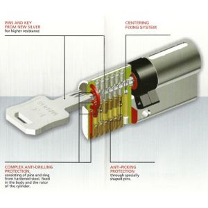 mauer cylinder crypto details