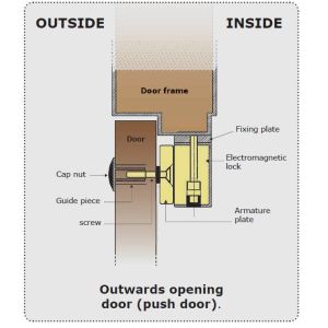 magnetic lock example install1