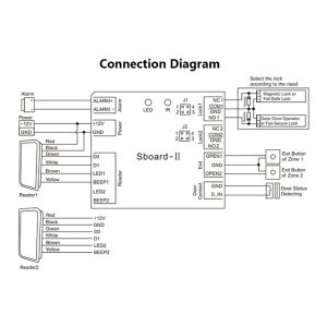 sboard-ii wifi controller connection diagram (new)
