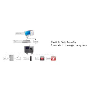 acc-006 access control tcp_ip (5)