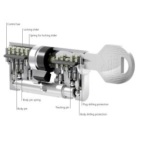 evva ics security cylinder (3)