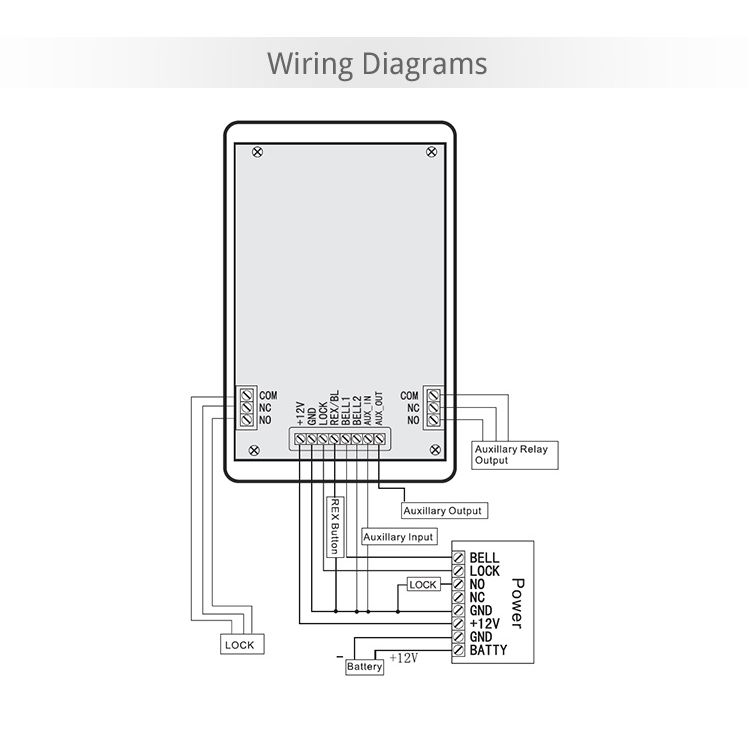 OEM NT-120 Αναγνώστης καρτών (card reader) & πληκτρολόγιο
