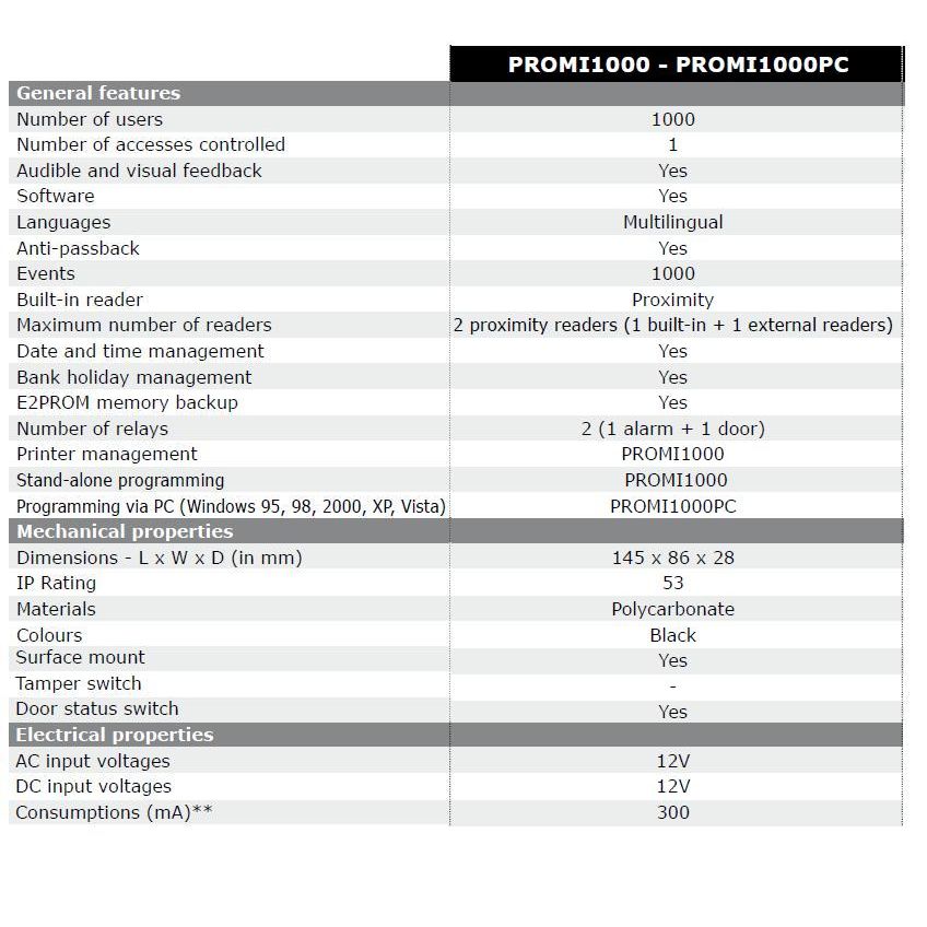 Cdvi promi1000pc 